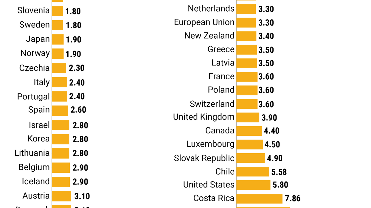 Graphic Truth: Infant mortality in the OECD