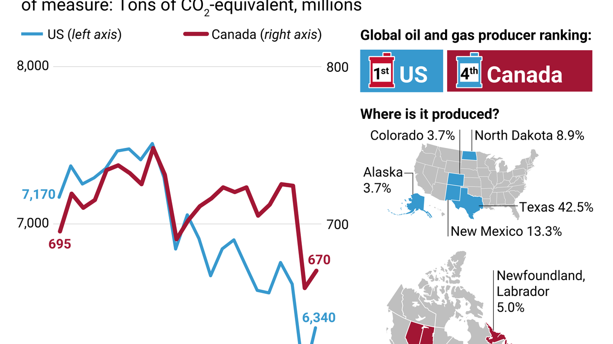 Graphic Truth: Carbon in context