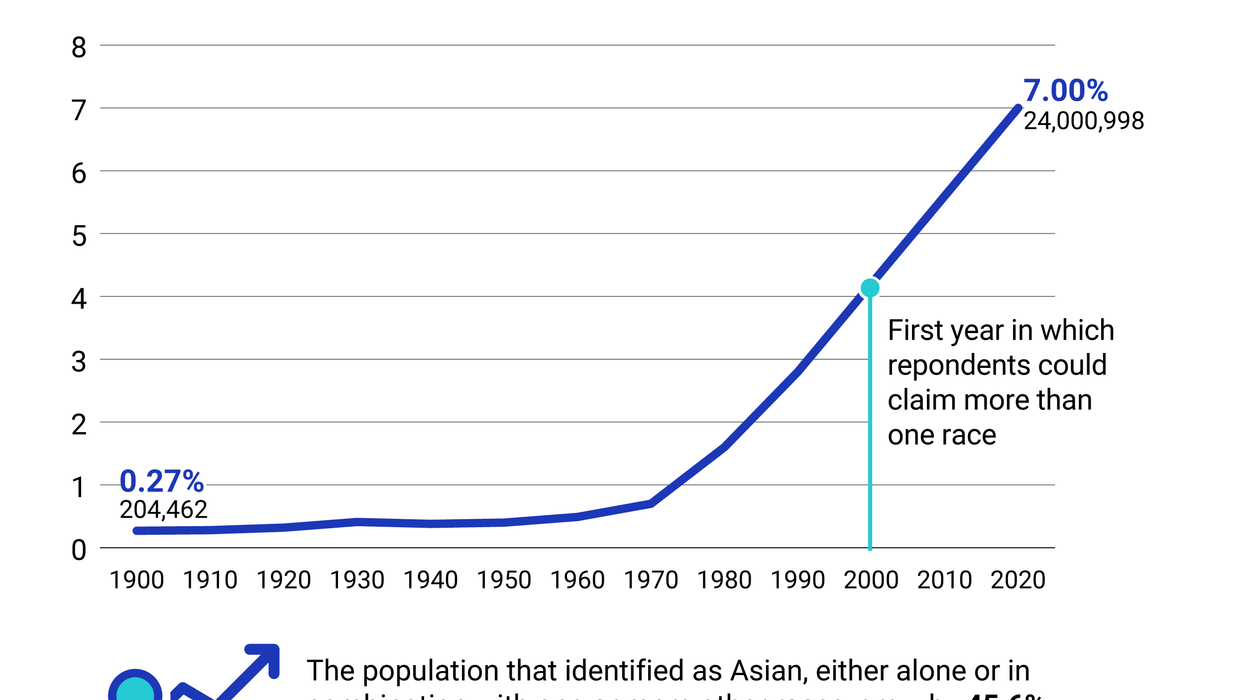 Graphic Truth: Asian American population boom