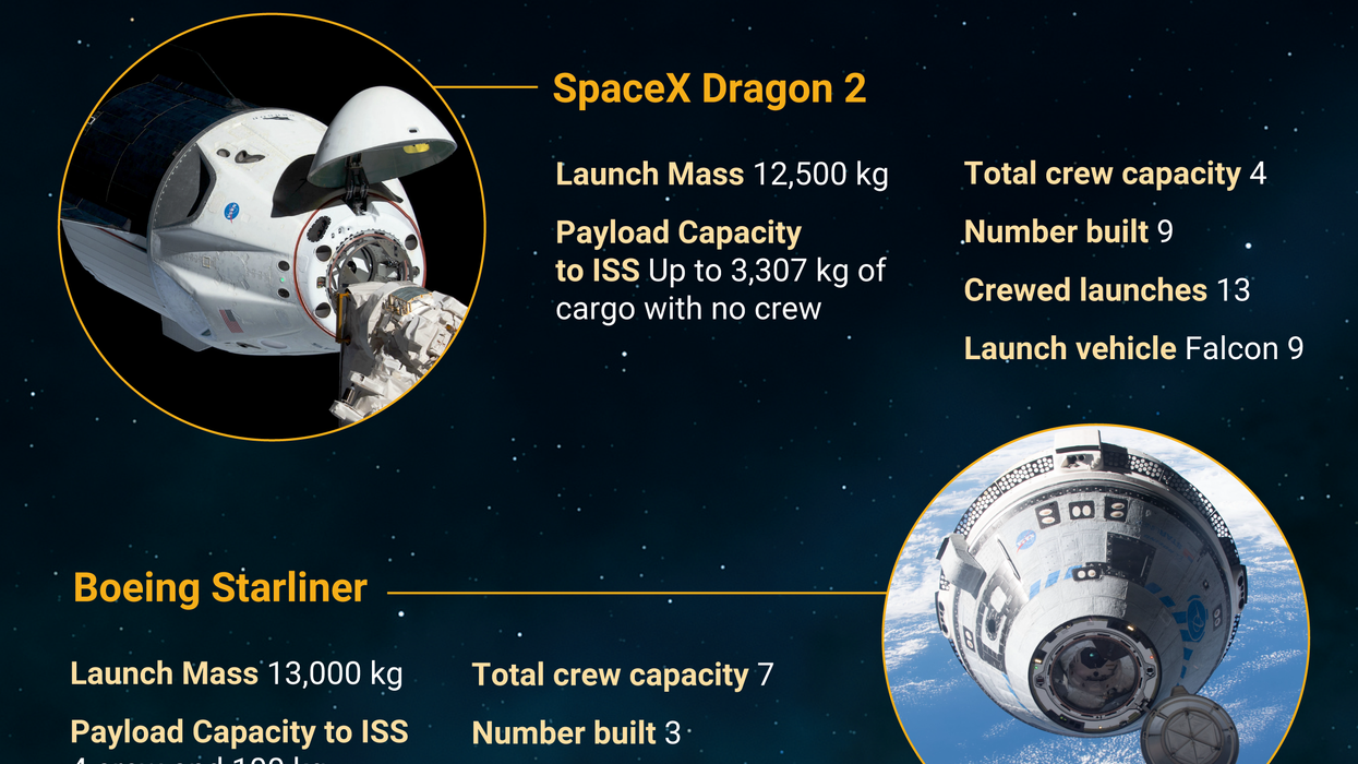 Graphic truth: Spacex vs. Boeing
