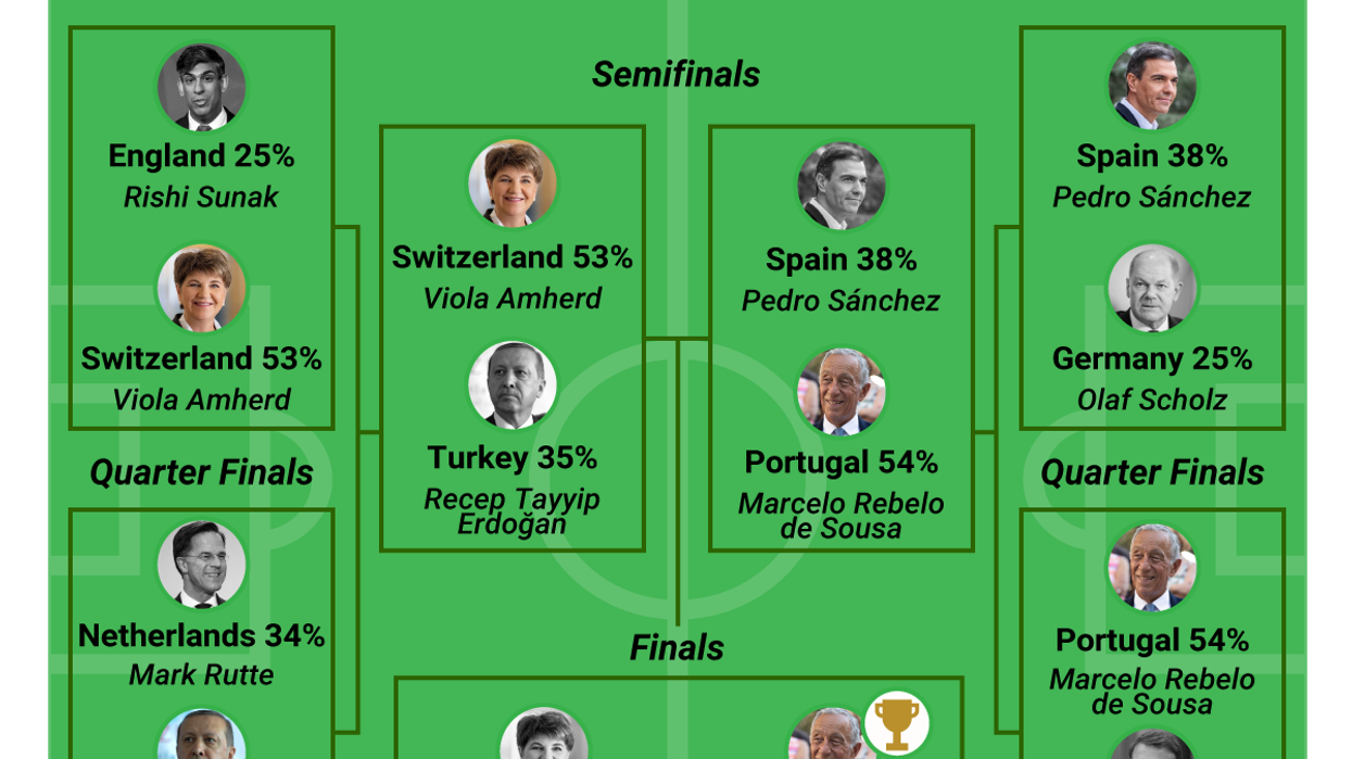 Graphic Truth: 2024 Euro Cup of Approval