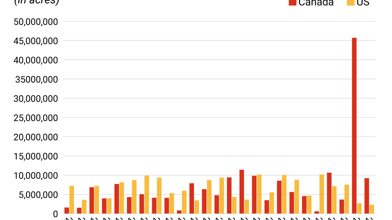 Graphic Truth: Will this year's wildfires scorch records?