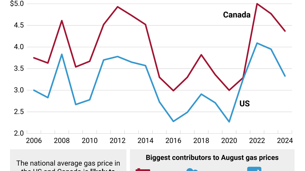 Graphic Truth: Get gassed up for your roadtrip