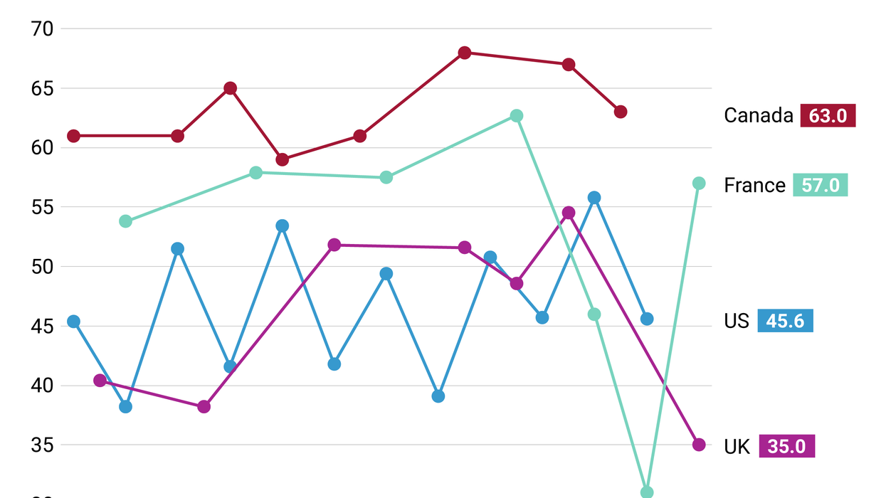 Graphic Truth: Who has the highest youth voter turnout?