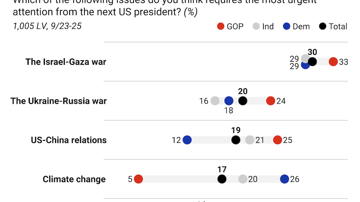 Exclusive: Americans care most about this issue ...