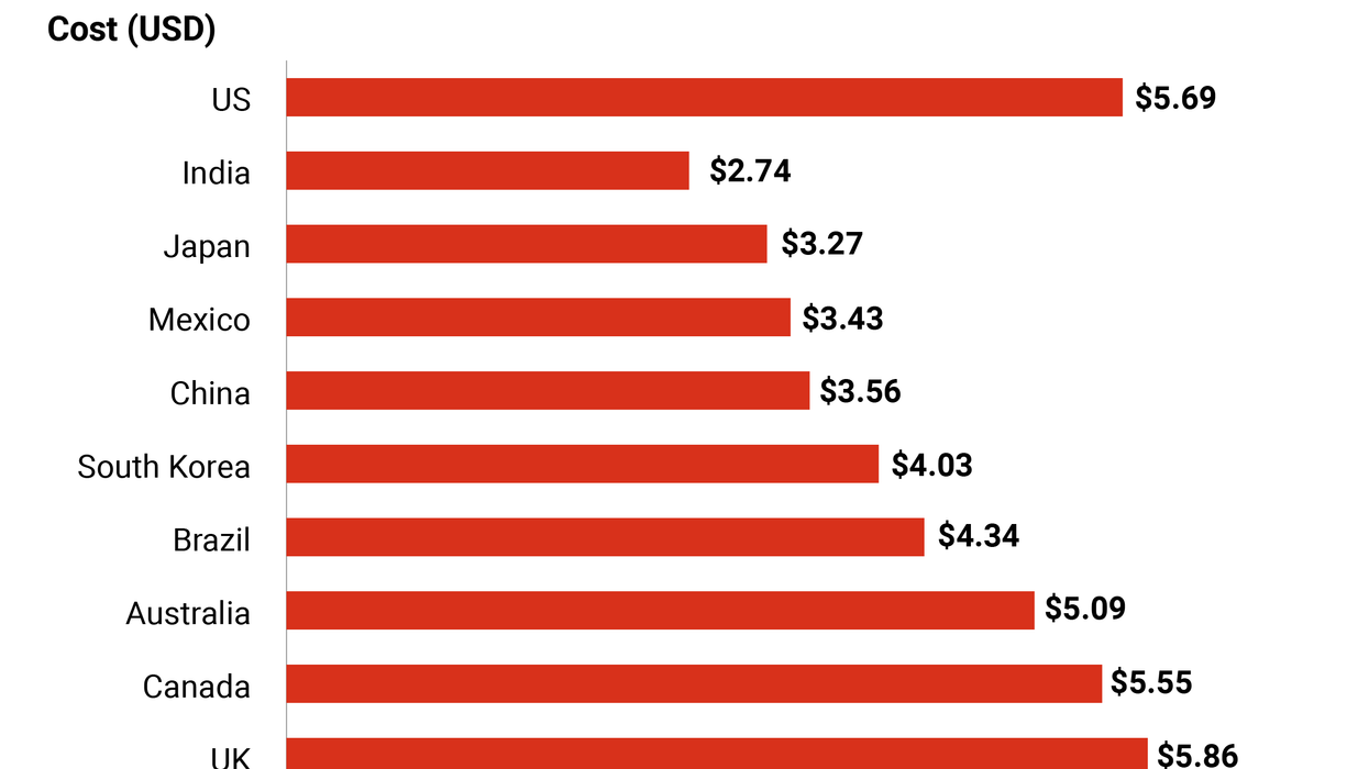 Graphic Truth: Burgernomics and how wage growth has outpaced inflation