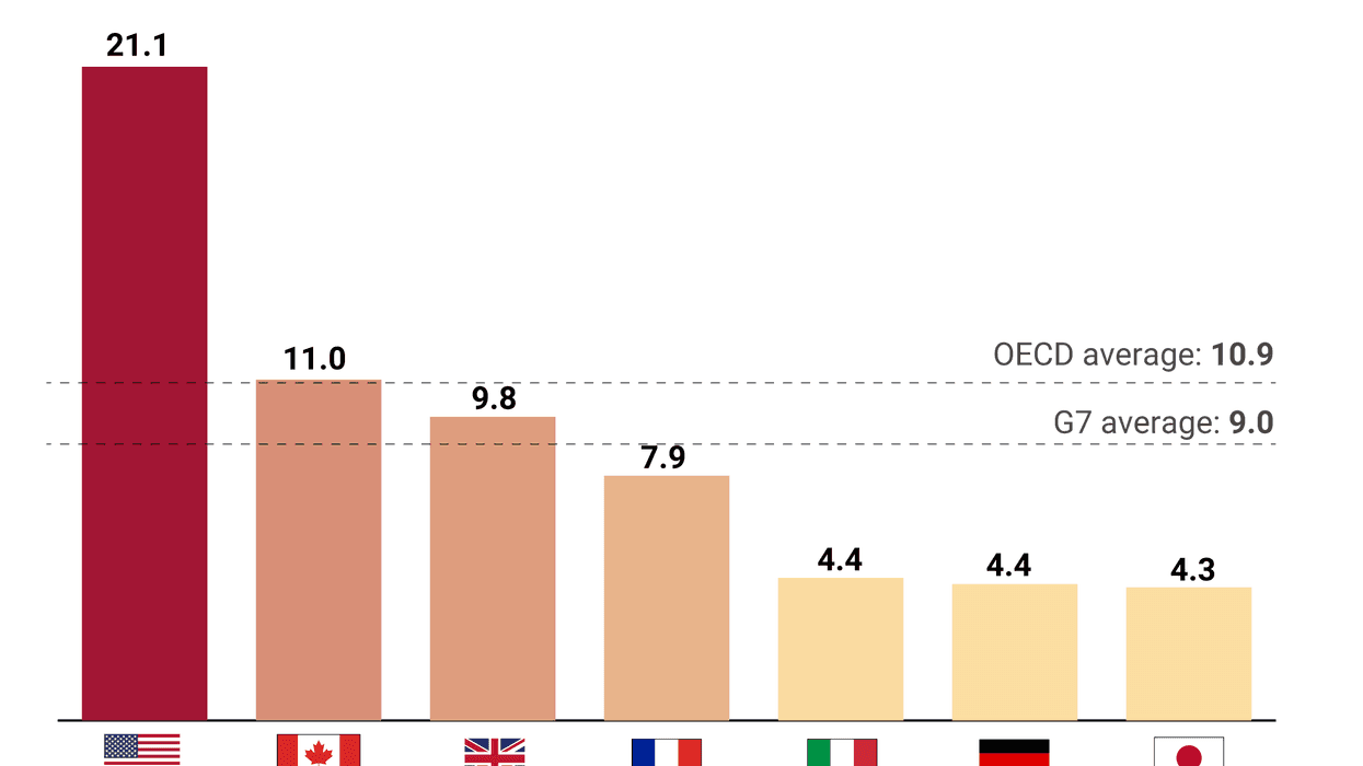 The Graphic Truth: The rich world’s poorest maternal health