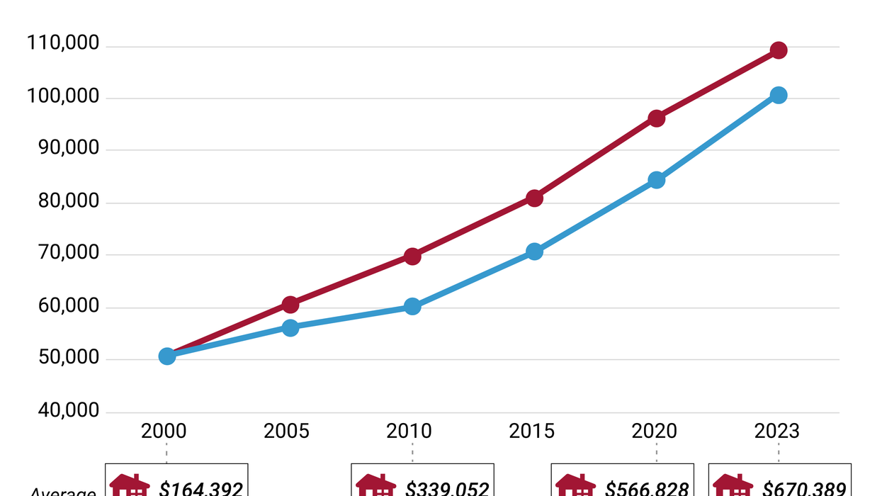 Graphic Truth: Are families earning enough to buy homes?