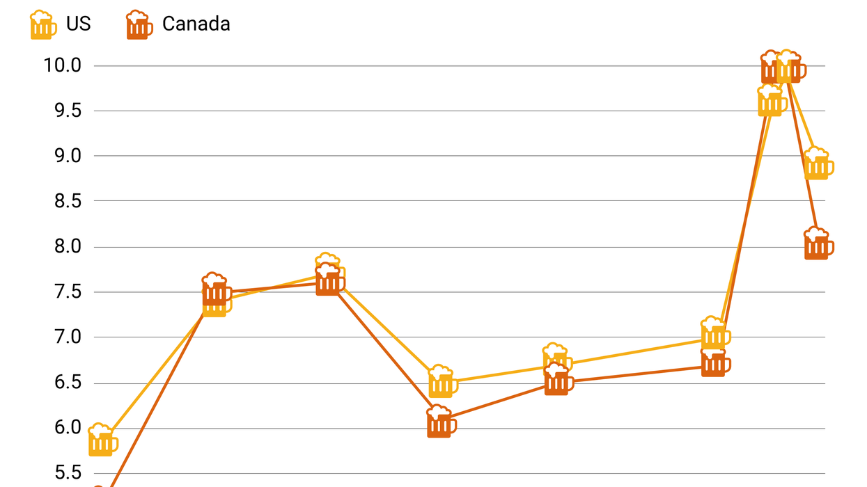 Graphic Truth: How much booze do Americans and Canadians drink?