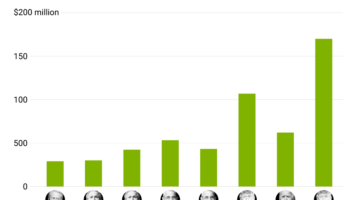 Graphic Truth: Trump’s inauguration shatters records