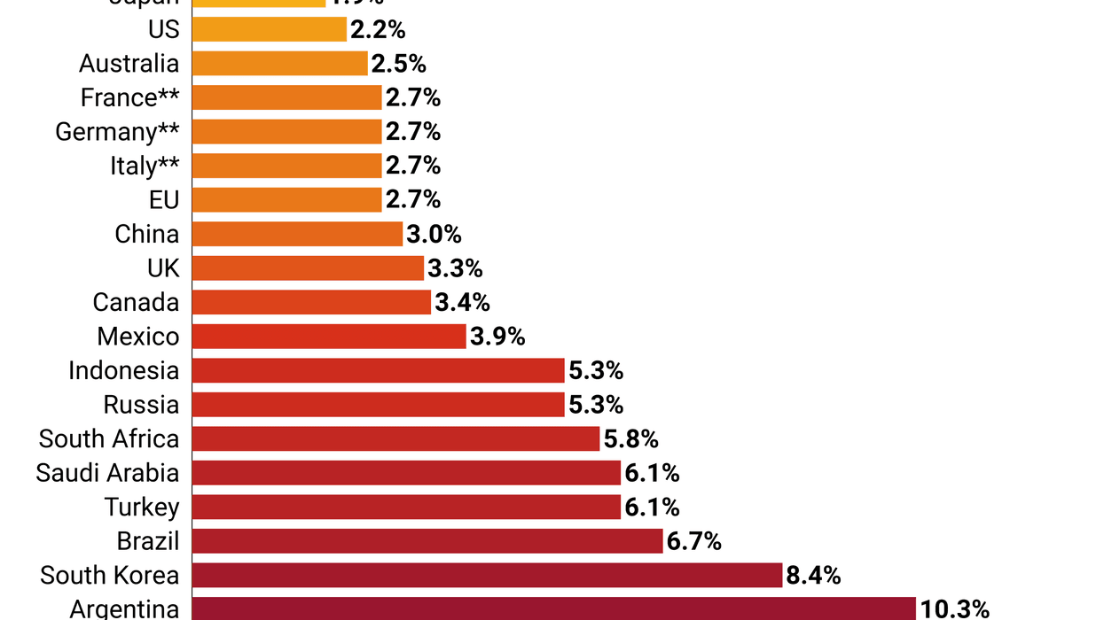 Low Tariffs Graphic Truth: Which major economy has the lowest tariffs? - GZERO Media