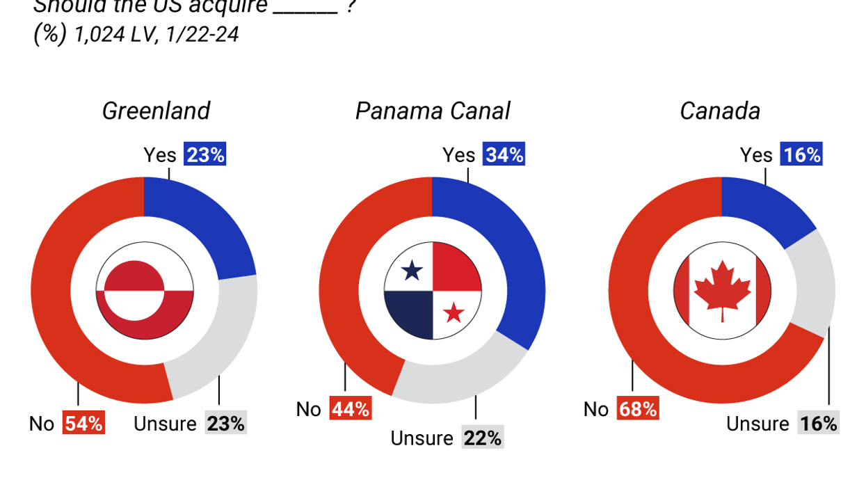 Exclusive Echelon/GZERO poll: What would Americans annex?