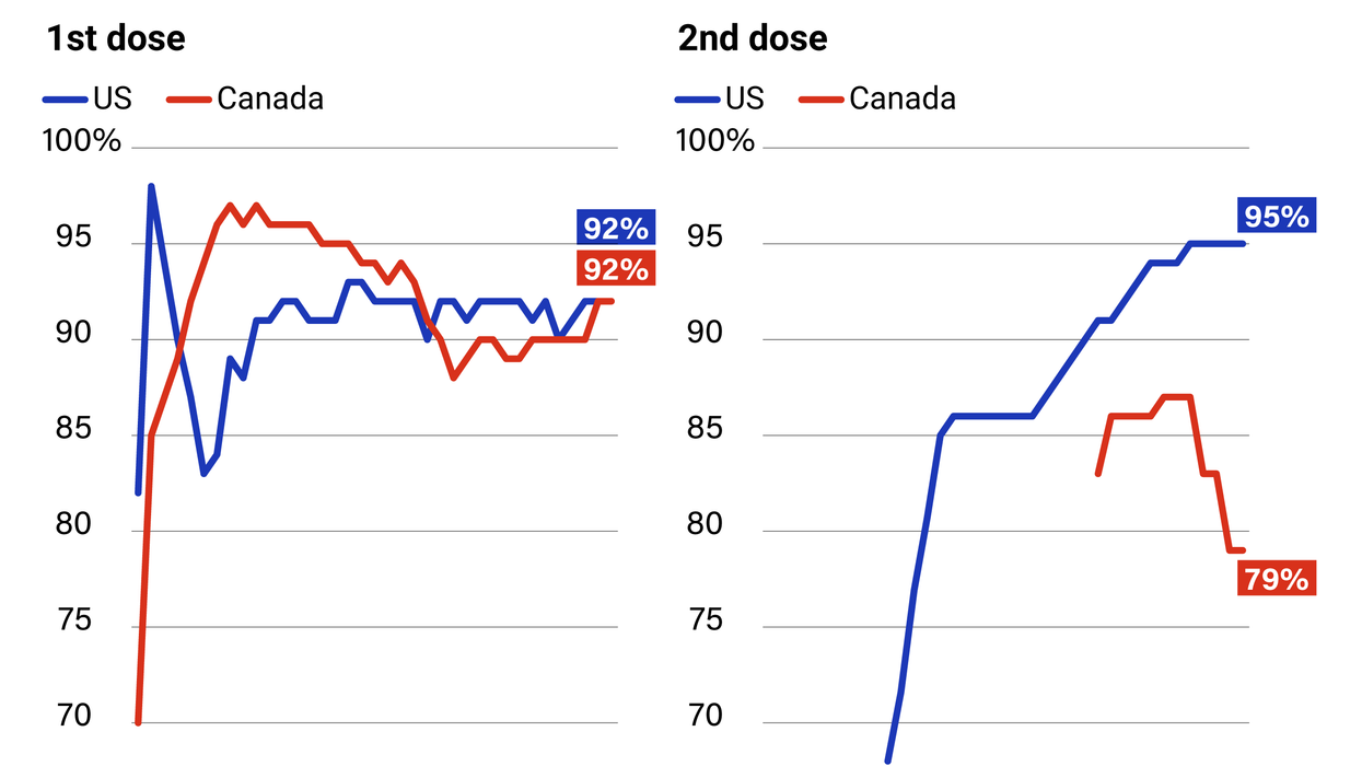 Graphic Truth: Shots across the border