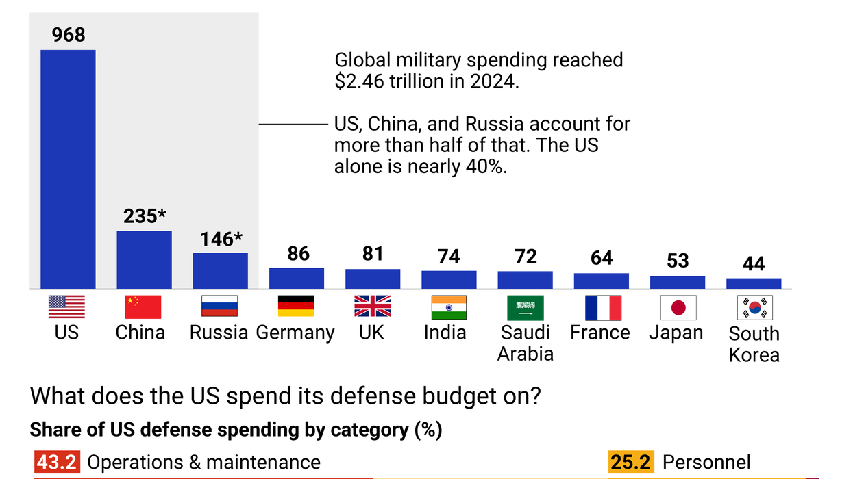 Graphic Truth: Cutting military spending … in half?