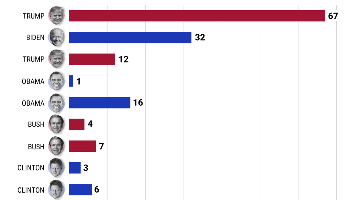 Graphic Truth: Is Donald Trump signing more executive orders than normal?