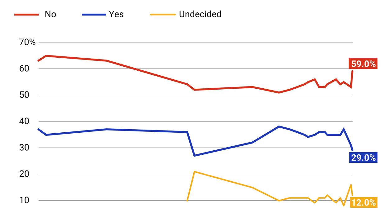 Graphic Truth: Freedom for Quebec?
