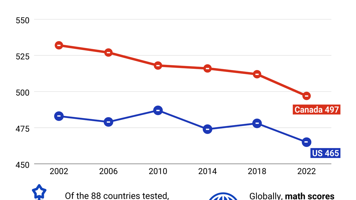 Graphic Truth: Losing the numbers game