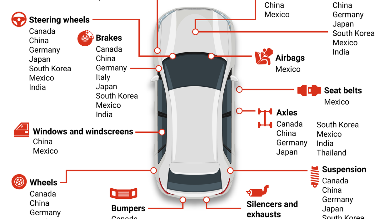 Graphic Truth: Where US automakers get their parts