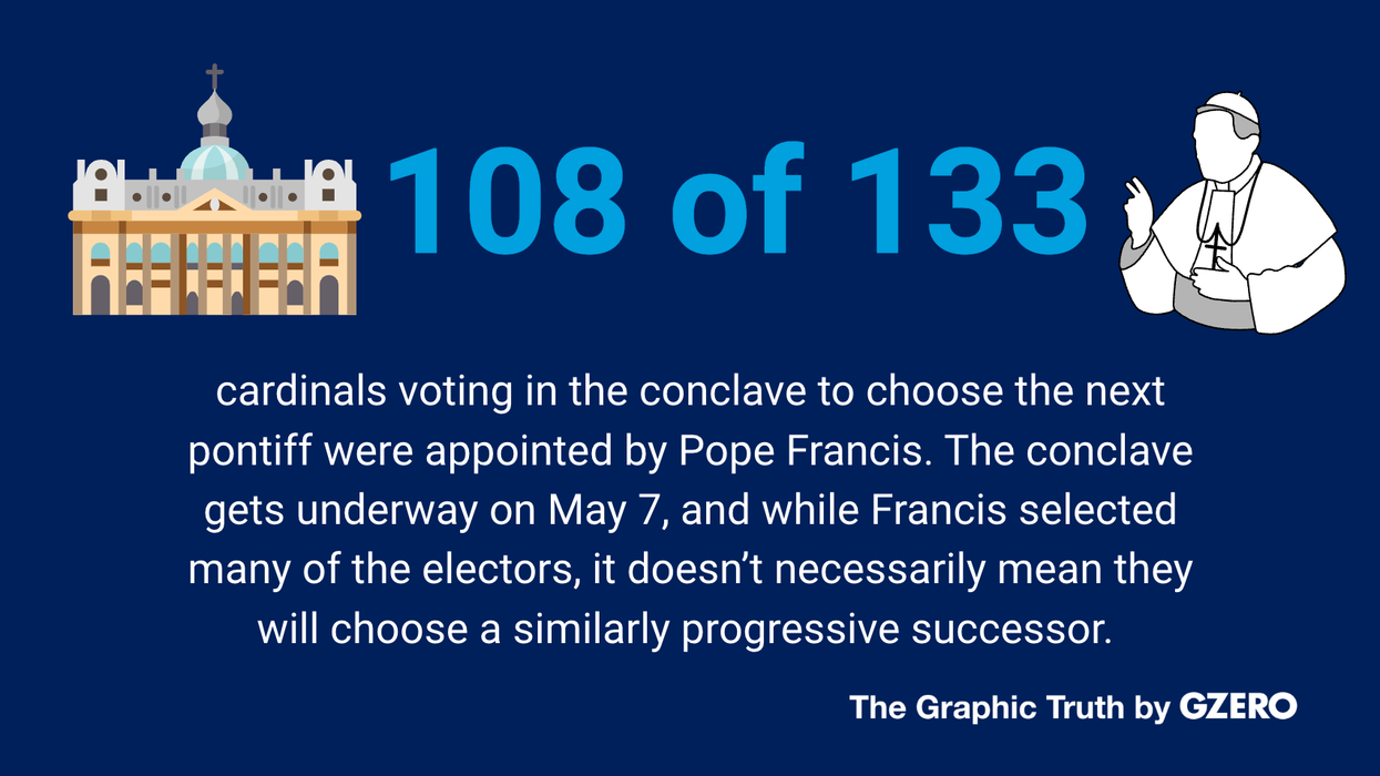 The Graphic Truth: Who’s choosing the next pope?