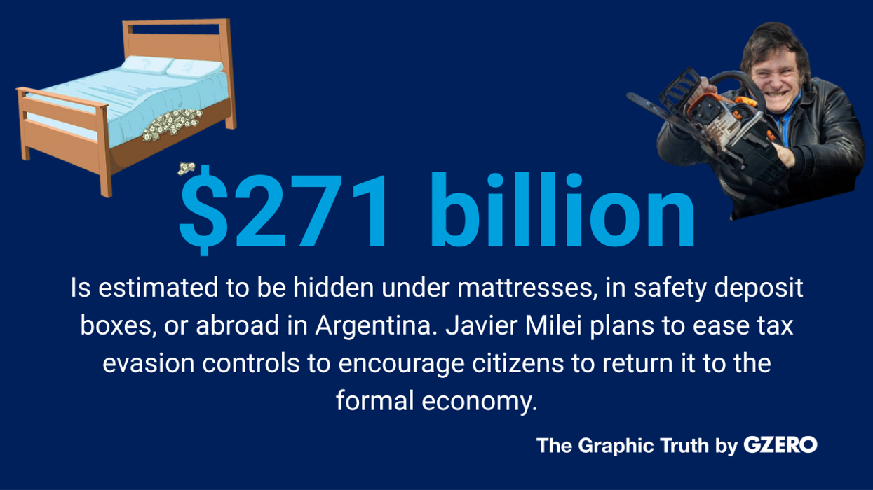 Milei aims to bring $271 billion in hidden cash back into Argentina’s economy