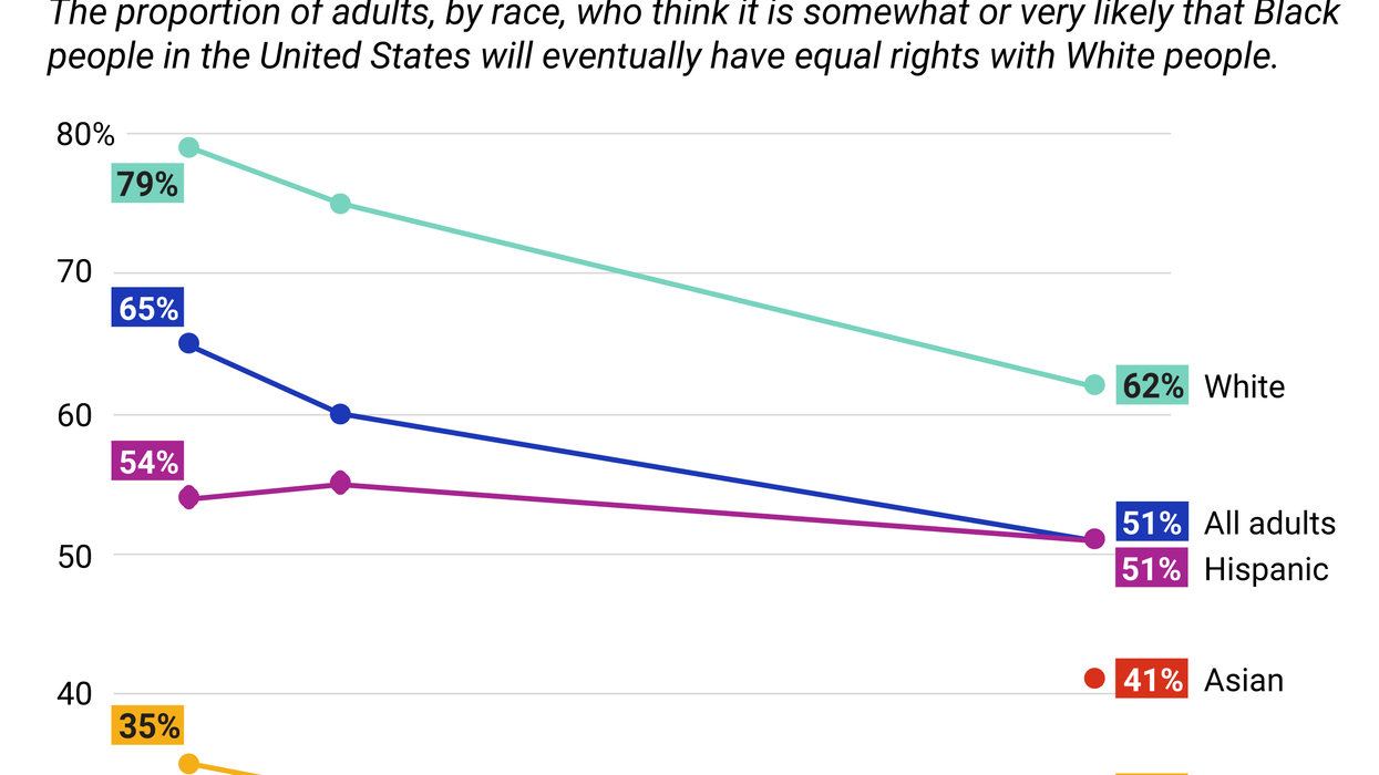 Graphic Truth: Five years on from George Floyd, pessimism sets in