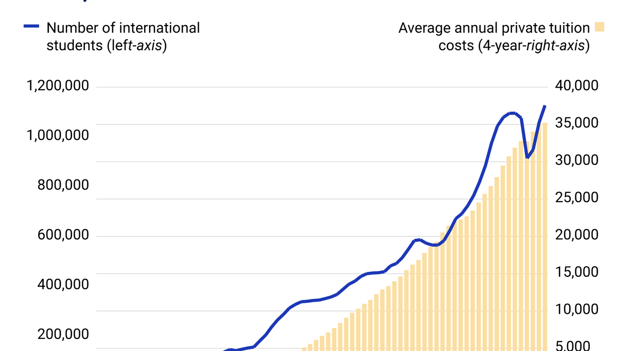 Graphic Truth: The rise of foreign students, and their fees, in the United States