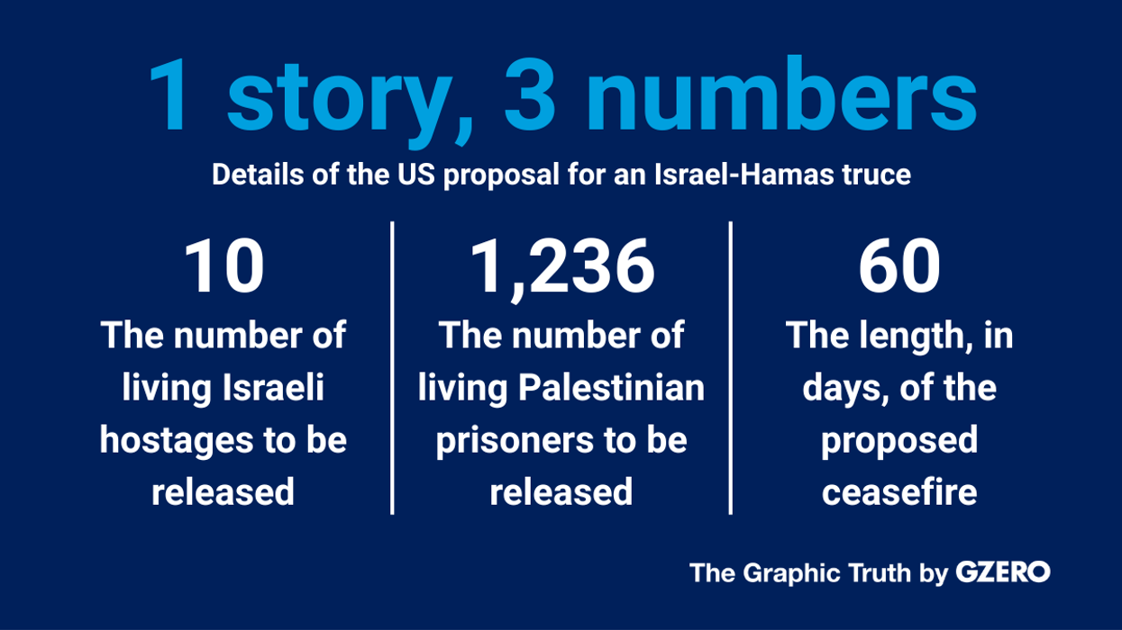 Graphic Truth: Another US ceasefire proposal for Gaza