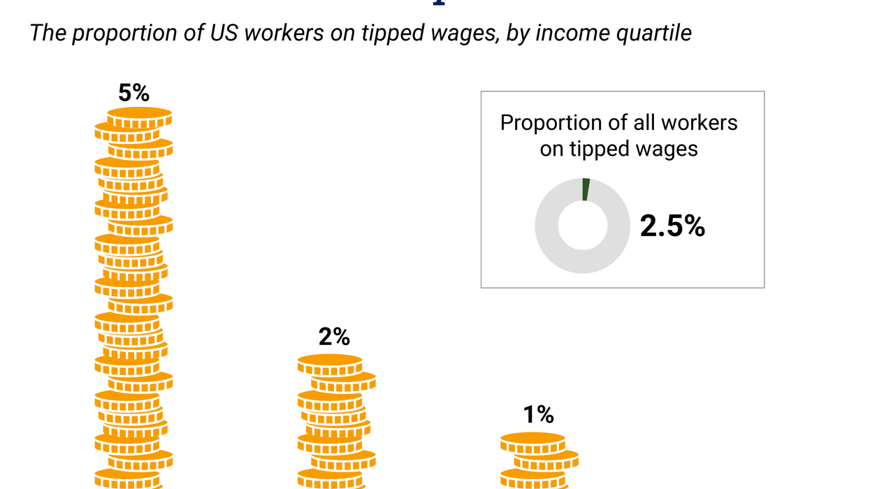 The Graphic Truth: How many Americans will benefit from a tax cut on tips?