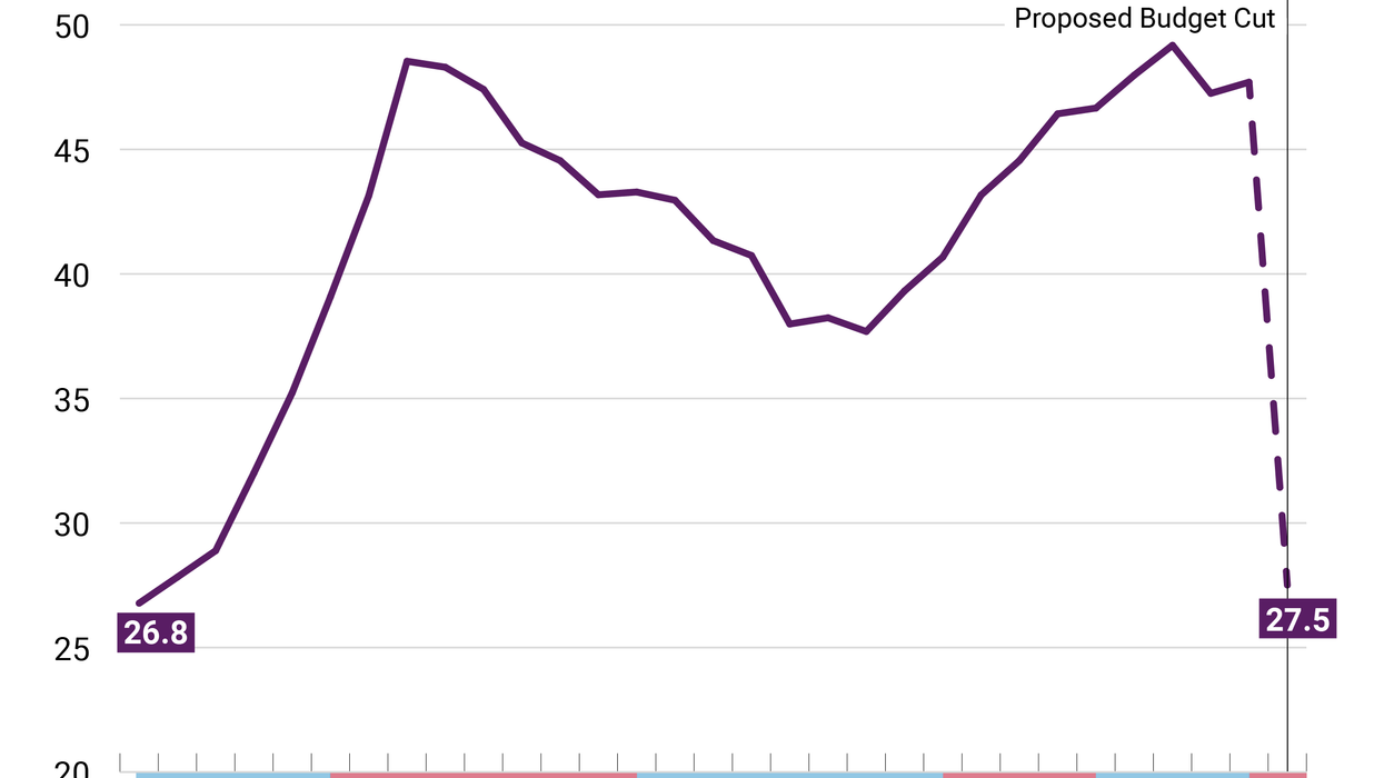 Graphic Truth: National Institutes for Health funding in peril