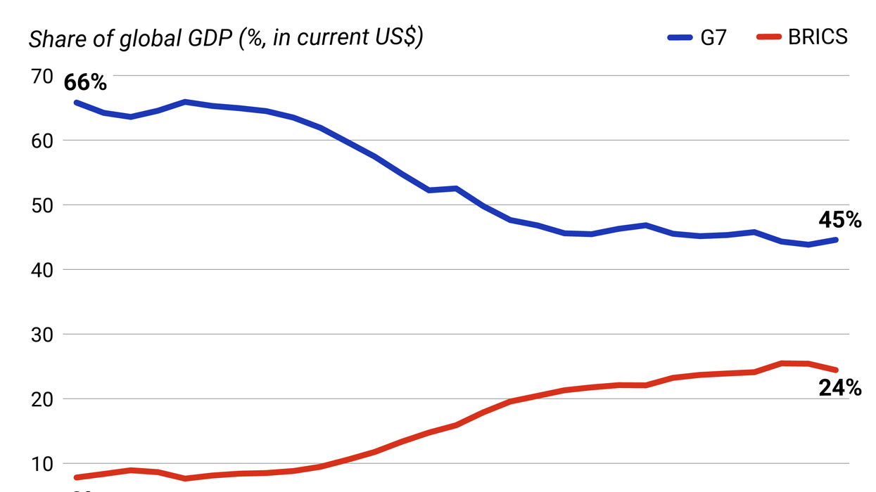 Graphic Truth: G7 vs BRICS, who has more economic clout?