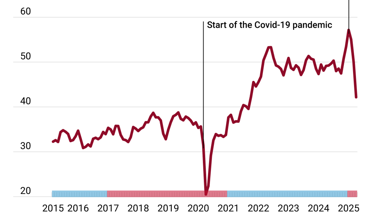 Graphic Truth: The Trump effect on Canada’s US-bound exports
