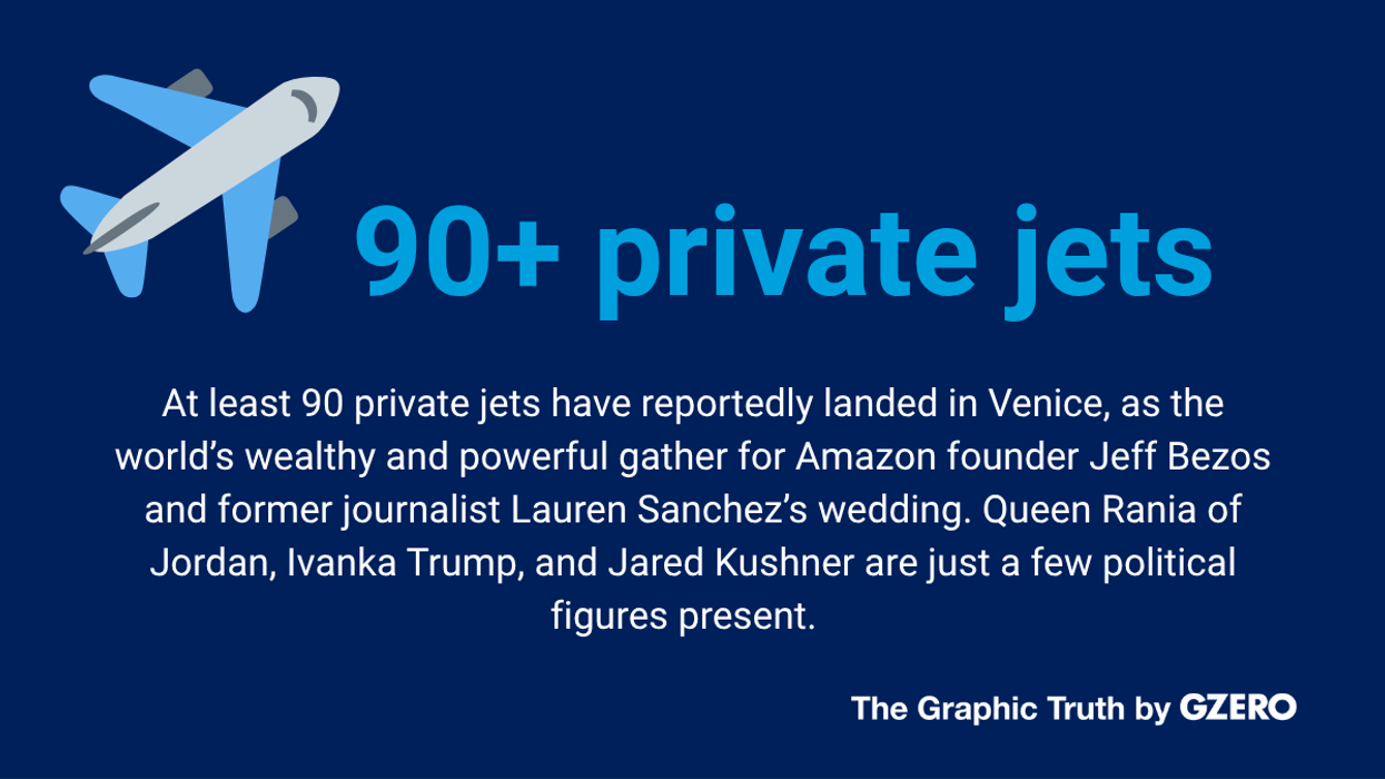The story in a number: The jet set head to Venice