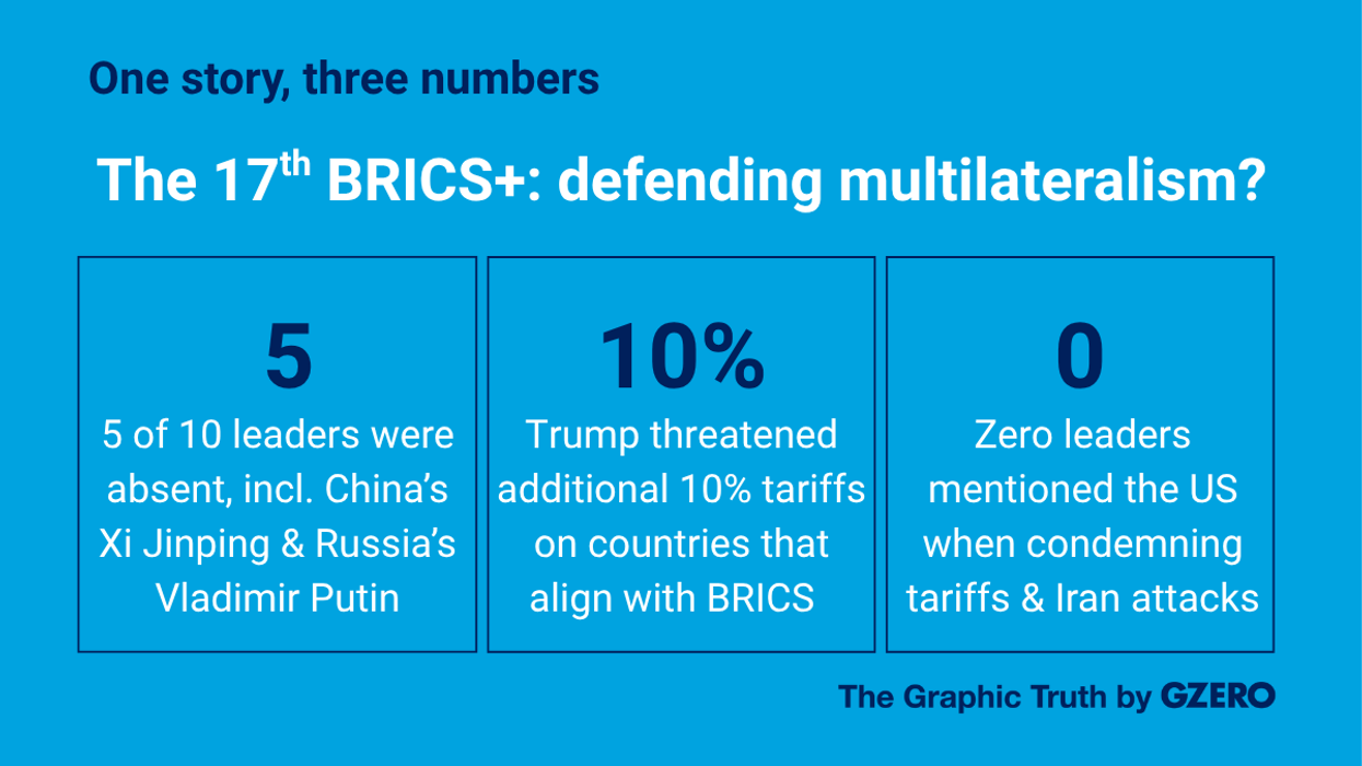 Graphic Truth: The BRICS+ in a "G-Zero" world