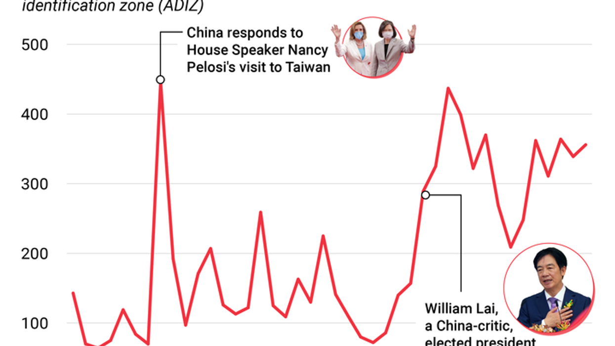 Graphic Truth: China ramps up military activity near Taiwan