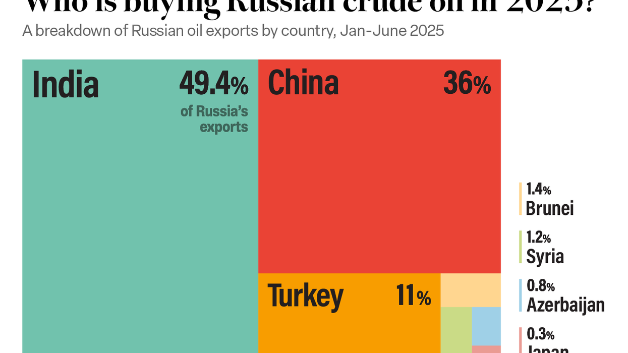 Graphic Truth: Who is still buying Russian oil?