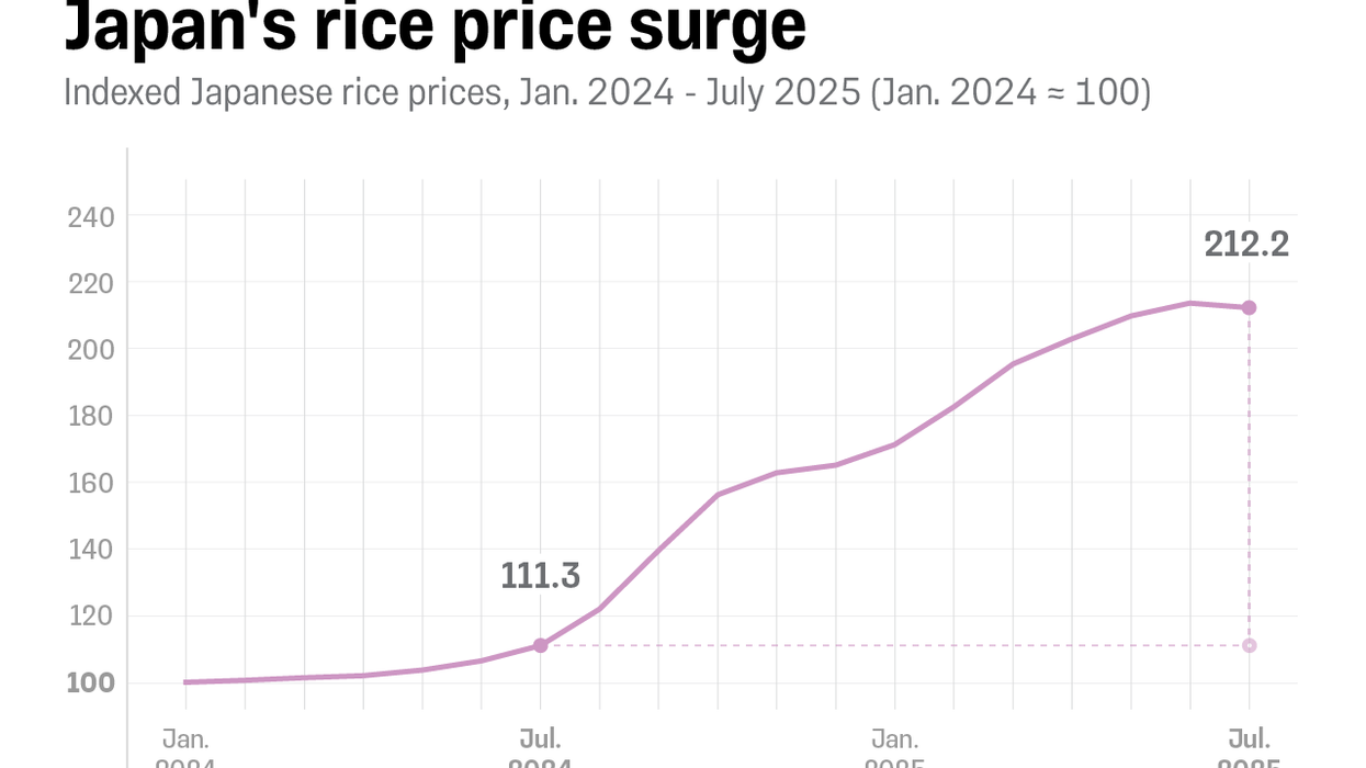 Graphic Truth: Japan’s Rice Price Explosion