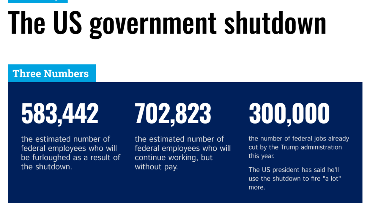 Three numbers, one story: the US government shutdown