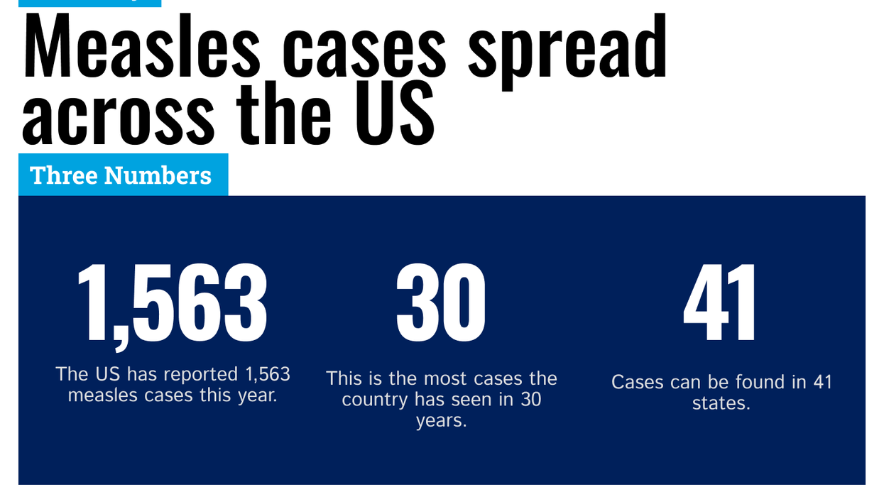 Graphic Truth: Measles spreads across the US