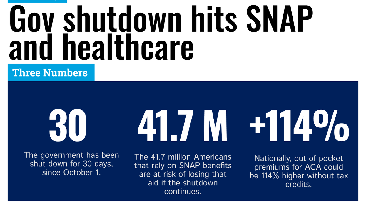 1 story 3 numbers: Government shutdown hits SNAP and healthcare