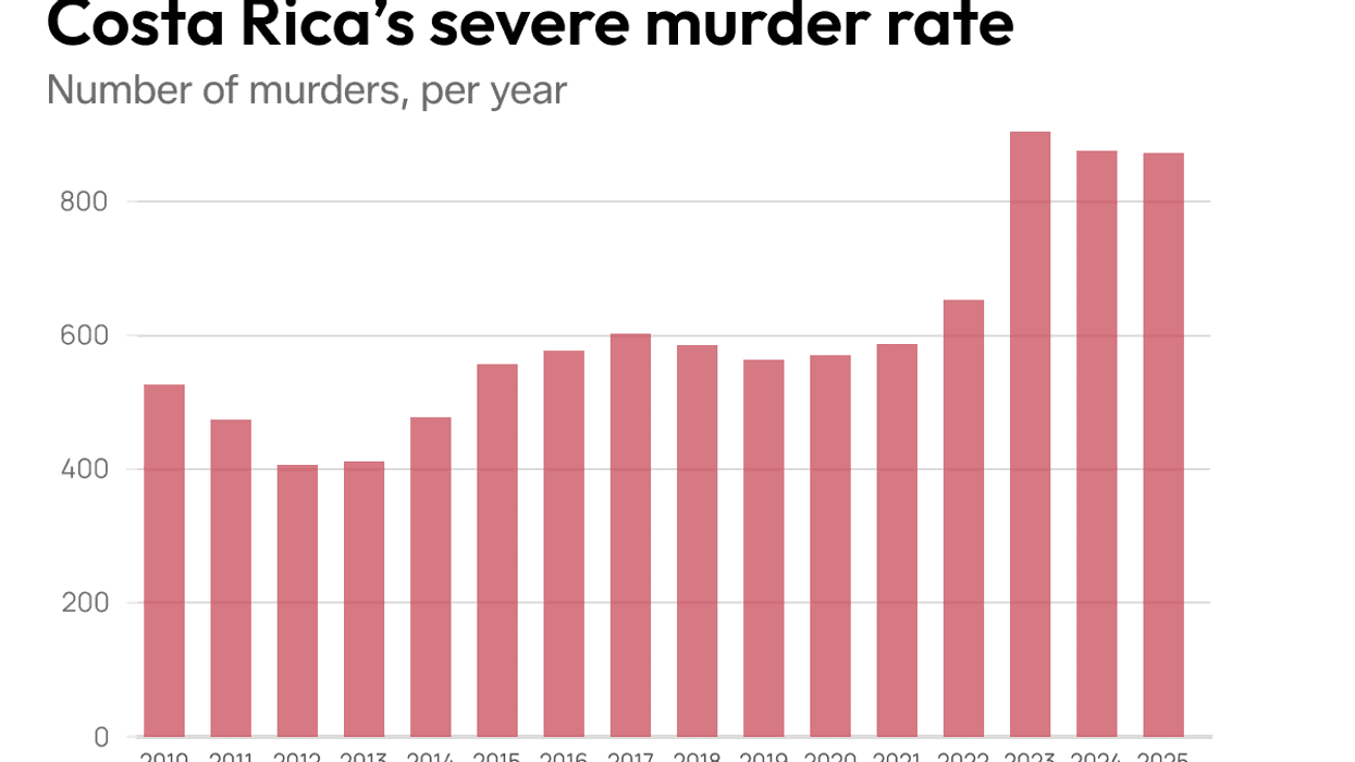 Graphic Truth: Costa Rica’s severe murder rate
