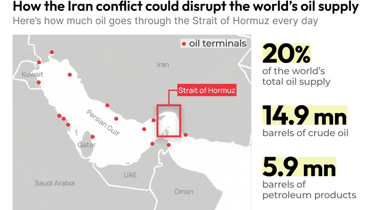 How the Iran conflict could disrupt the world’s oil supply