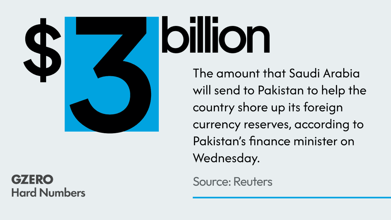 Hard Number: Saudi Arabia picks up Pakistan’s tab again