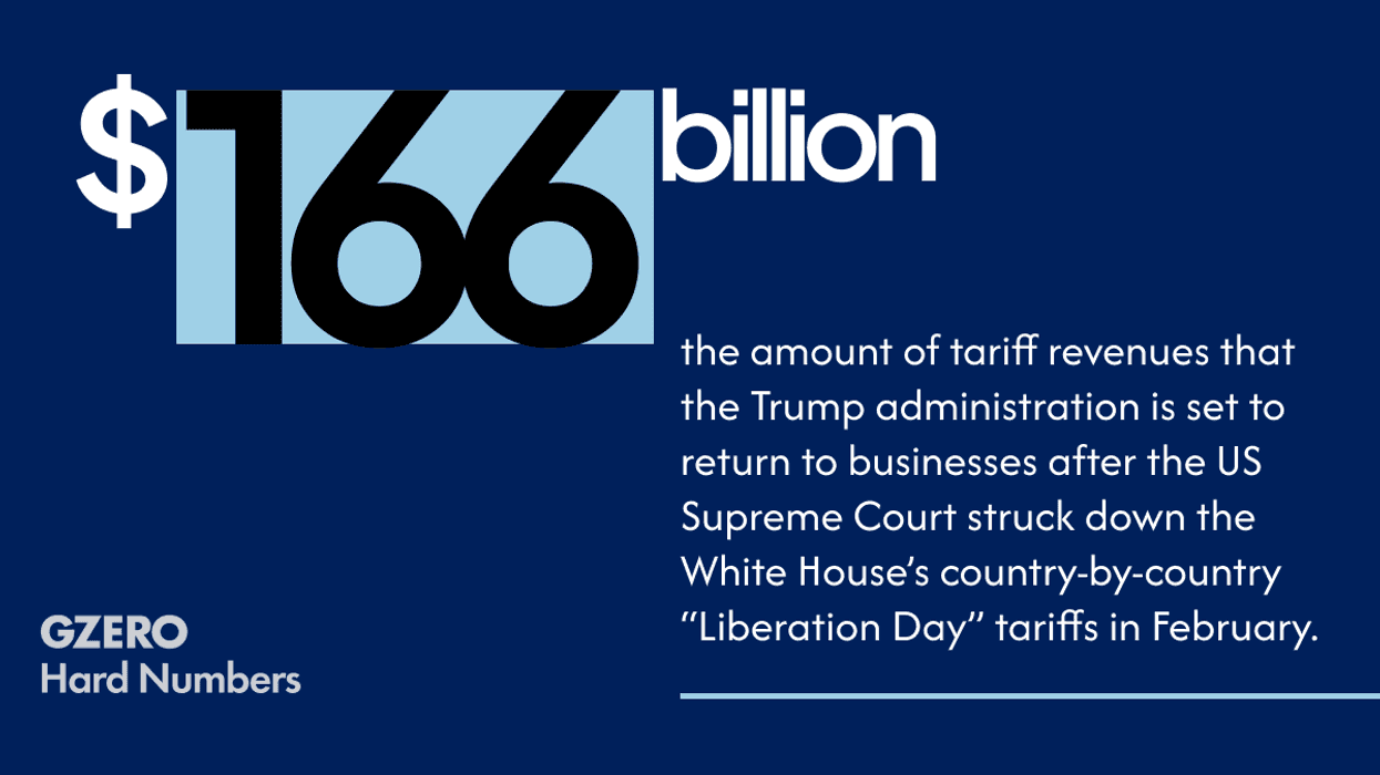 Hard Number: Trump’s tariff refunds on their way