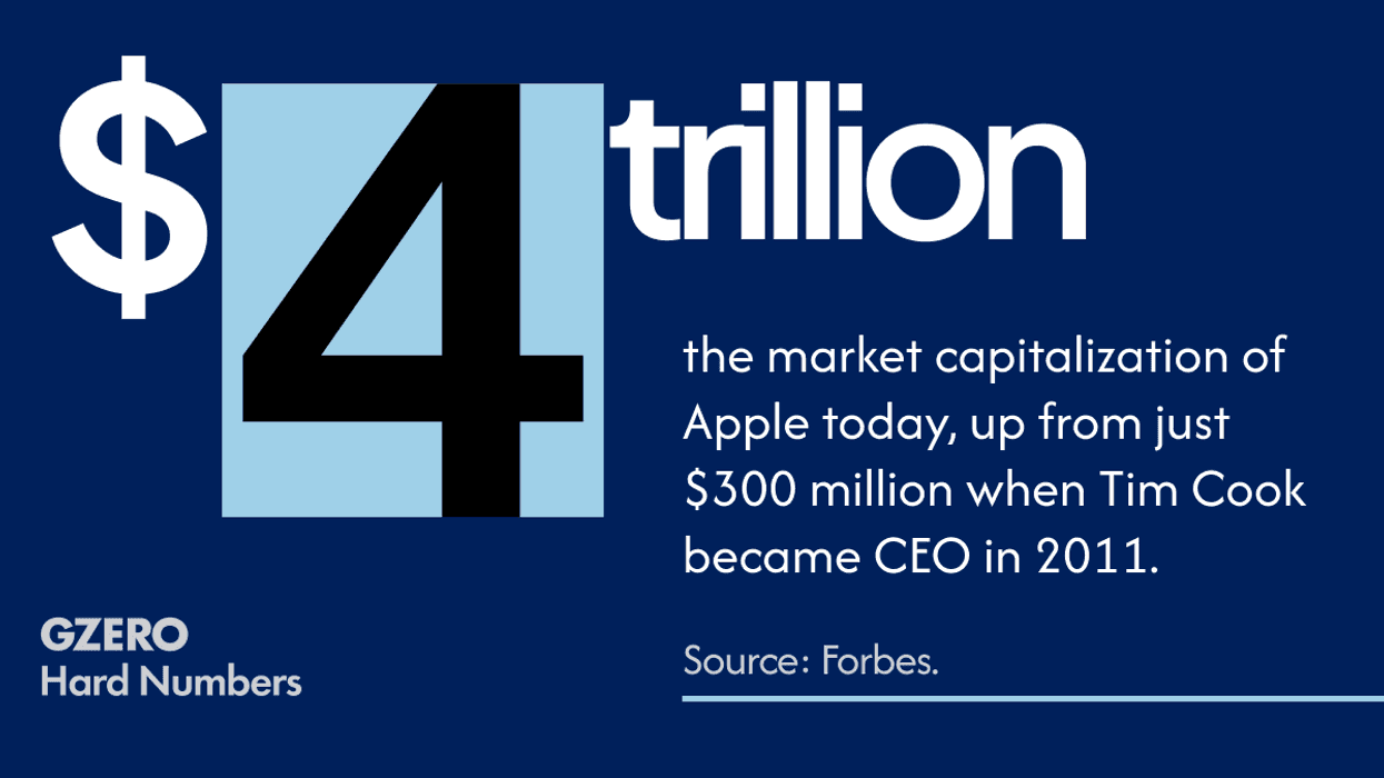 Hard number: Apple let him Cook