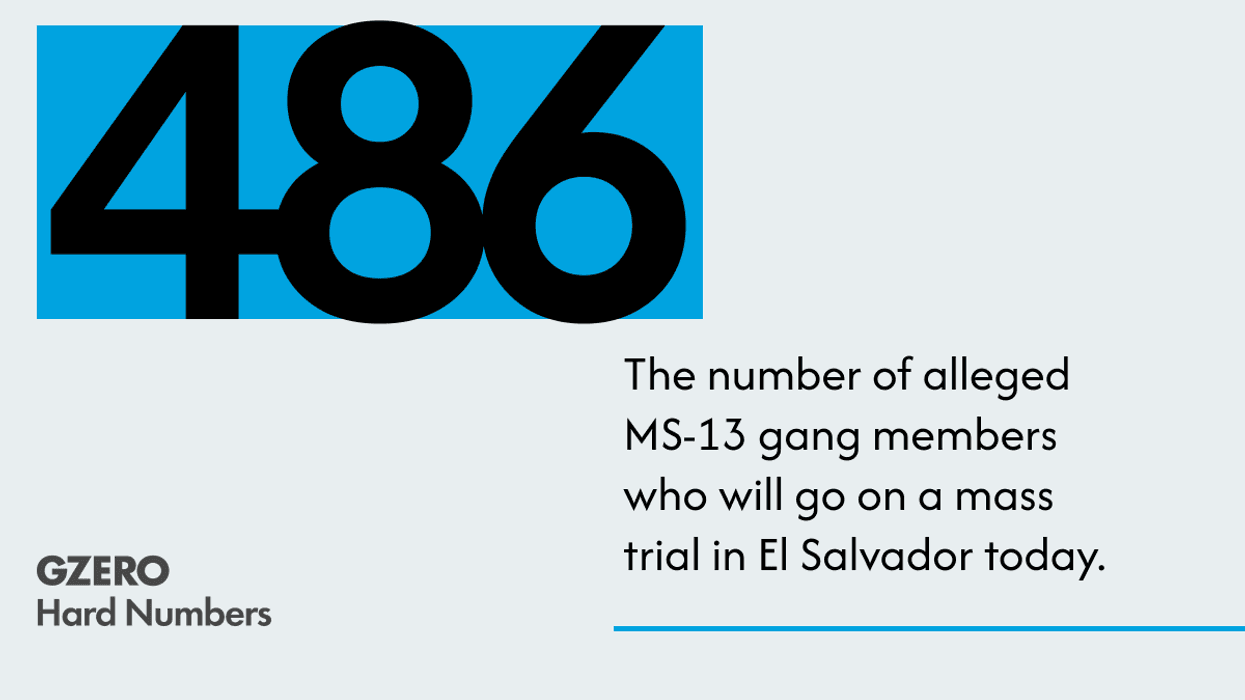 Hard number: Mass trial in El Salvador - GZERO Media
