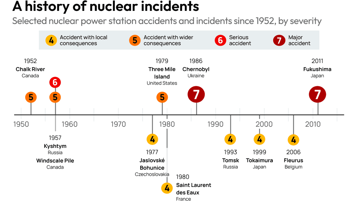 Forty years since Chernobyl: Is nuclear energy more essential than ever?