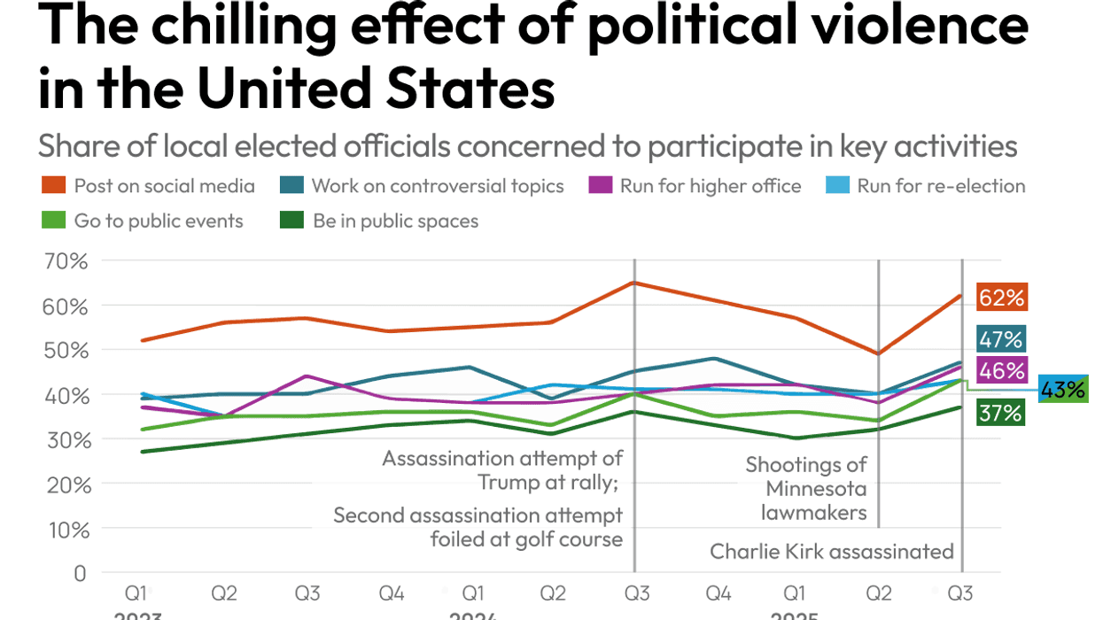 Violence creates an environment of fear in US politics