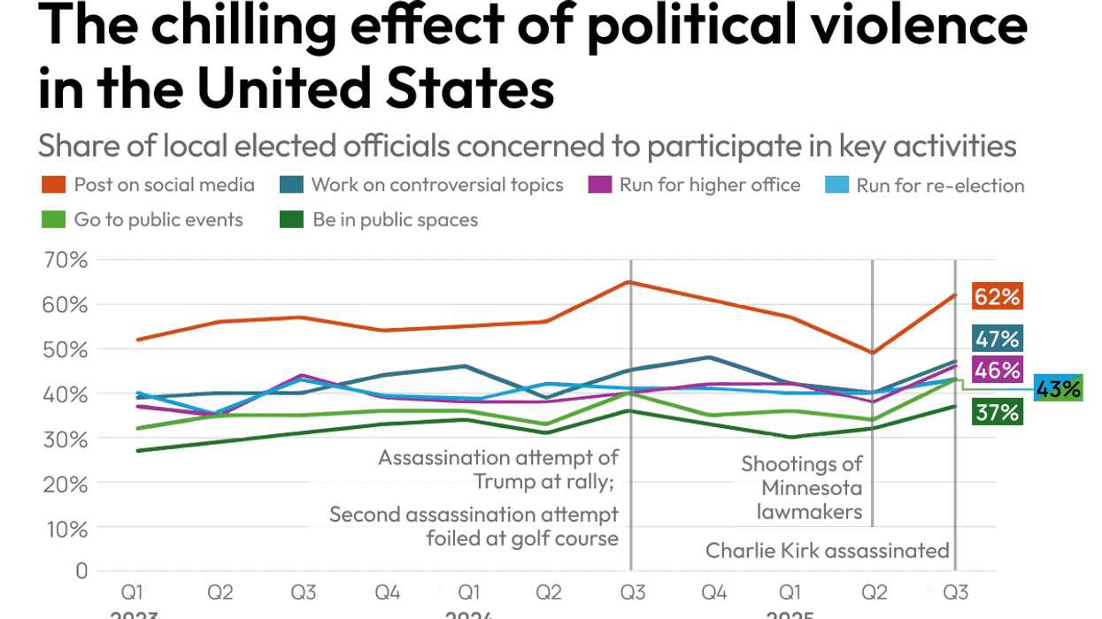Violence creates an environment of fear in US politics