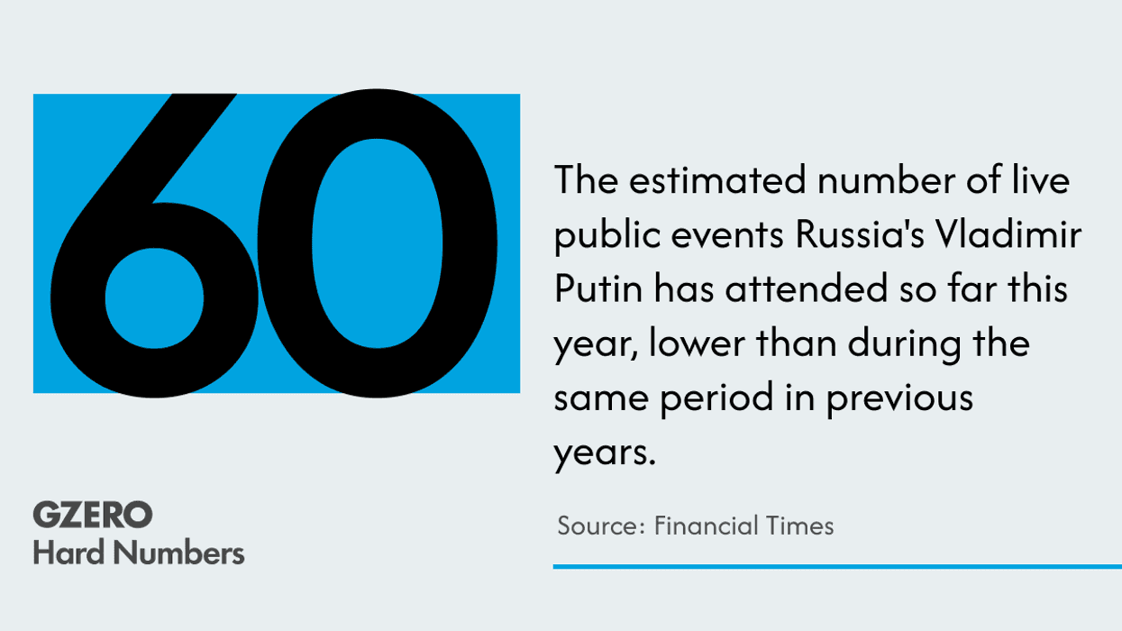 Putin's paranoia