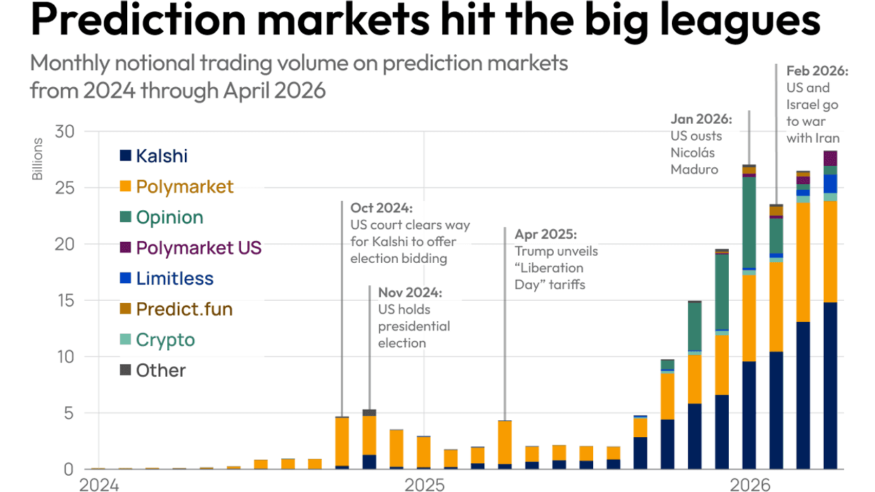 Prediction markets make it to the big leagues